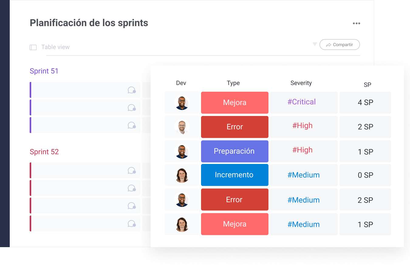 Tablero para la planificación de los sprints
